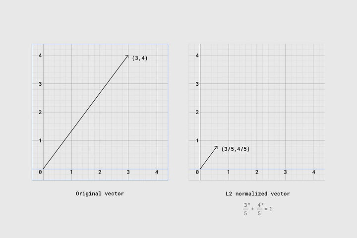 Normalization Diagram 1