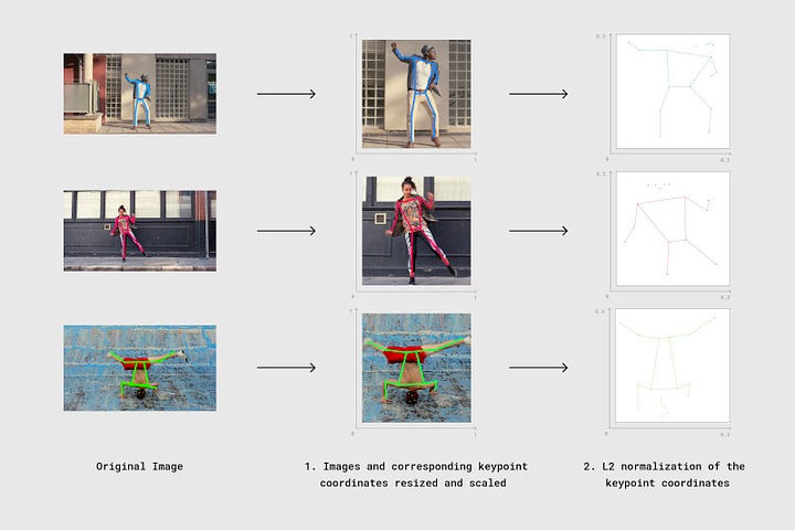Normalization Diagram 2